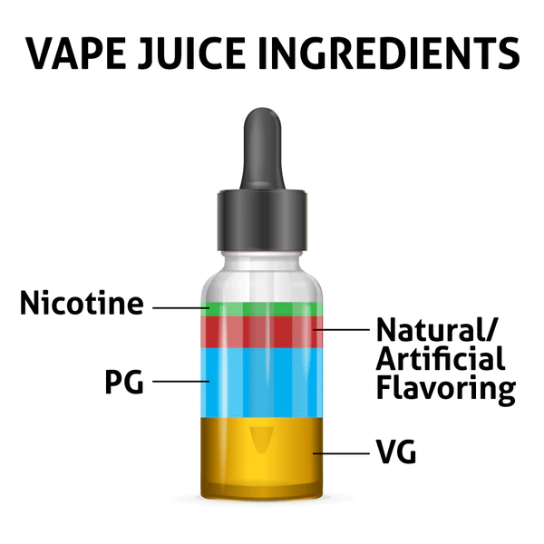 Ultimate Guide to Vape Juice Ingredients